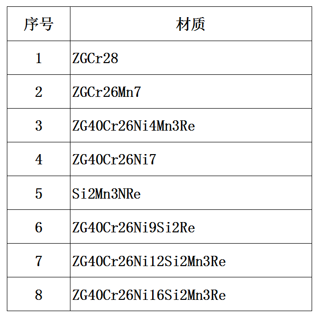 锅炉风帽常用材质