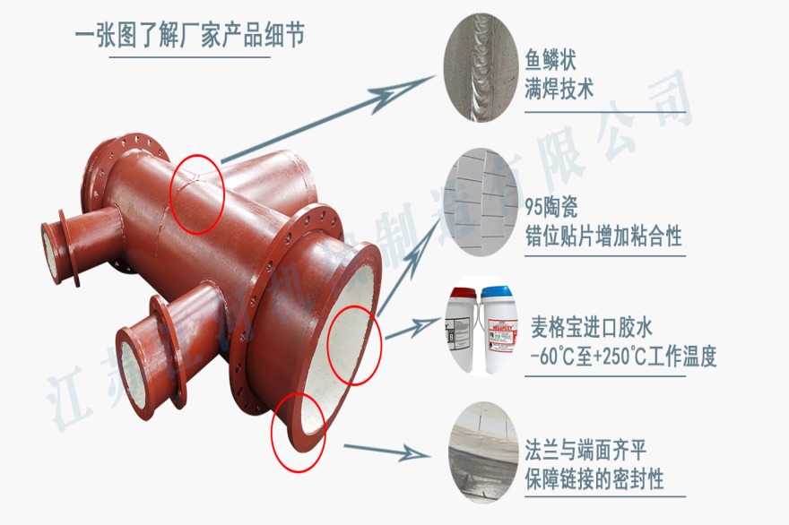 内衬陶瓷复合管价钱